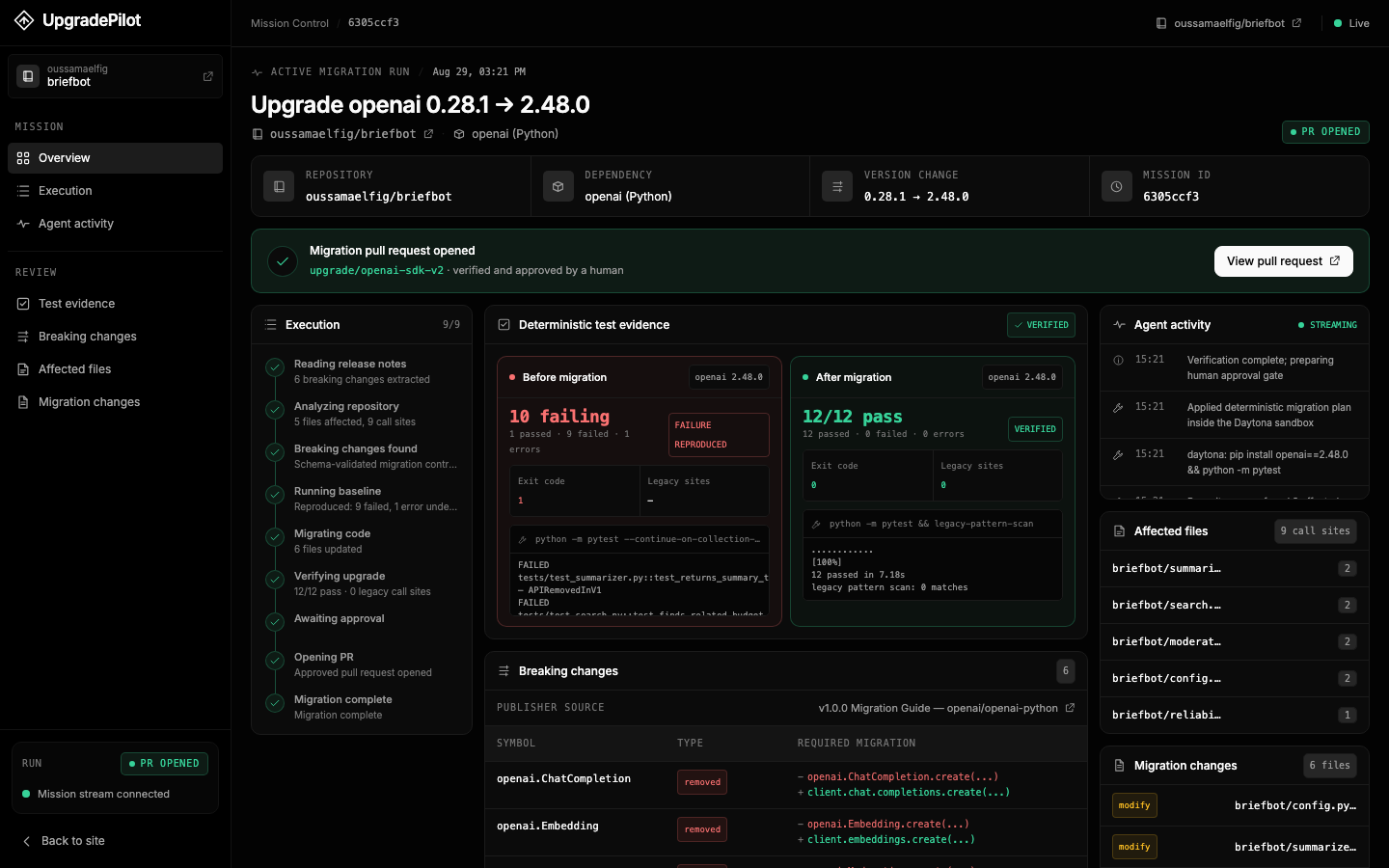 Mission Control with all nine stages complete, approval recorded, and pull request opened